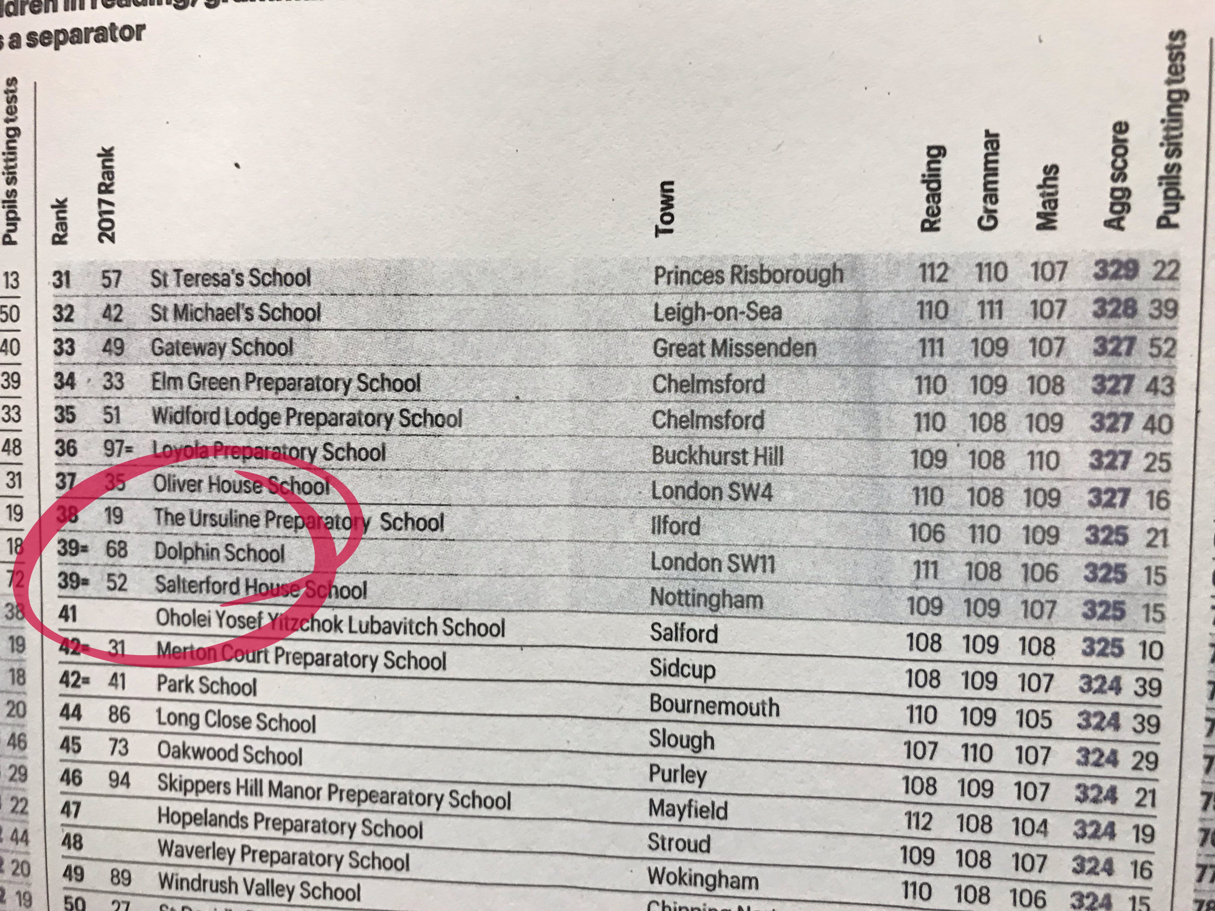 Sunday Times Top 100 Prep Schools